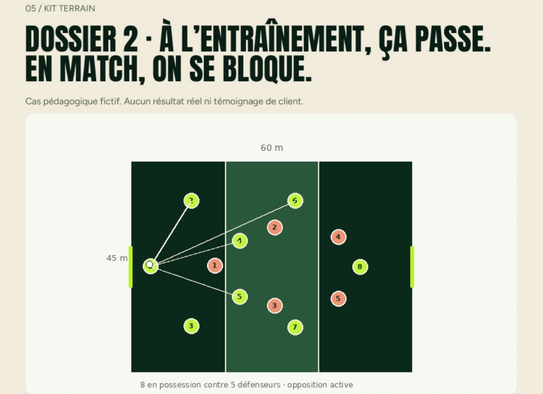 Extrait d'un dossier de situation de match du Kit, avec son schéma